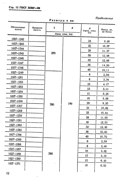 ГОСТ 24267-80,  12.