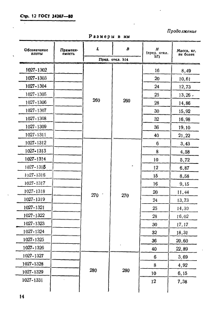 ГОСТ 24267-80,  14.