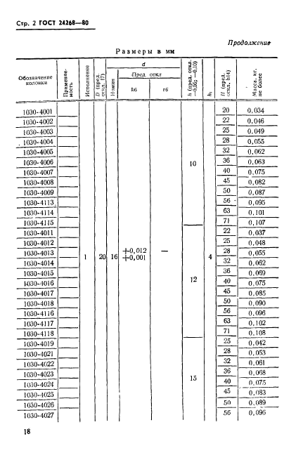 ГОСТ 24268-80,  2.