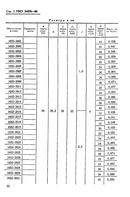 ГОСТ 24270-80,  2.