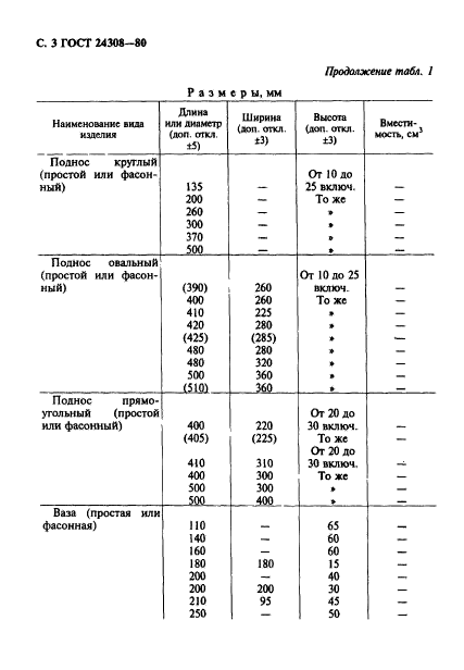  24308-80,  4.