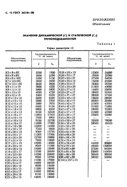 ГОСТ 24310-80,  11.