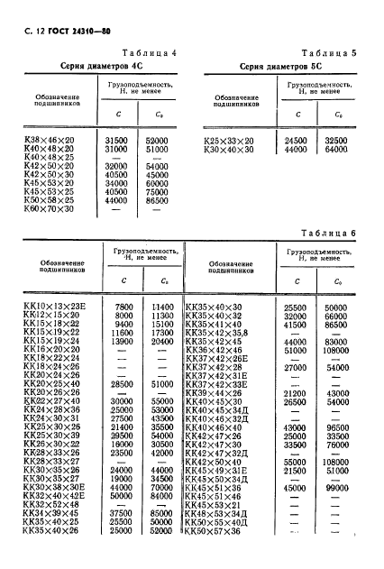  24310-80,  13.