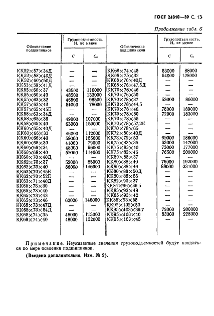 ГОСТ 24310-80,  14.