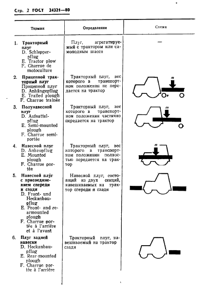  24321-80,  4.