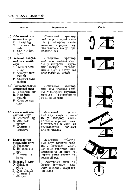 ГОСТ 24321-80,  6.