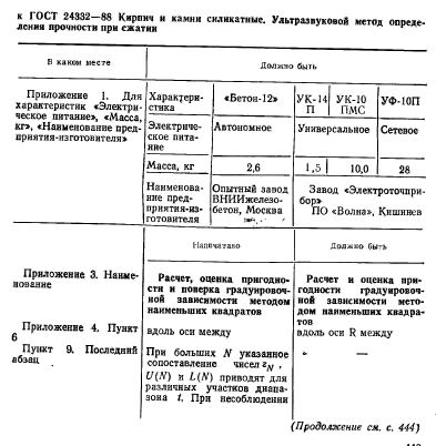 ГОСТ 24332-88,  2.