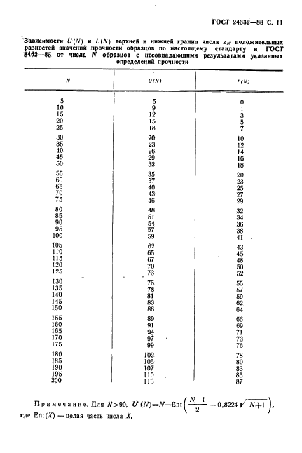 ГОСТ 24332-88,  14.