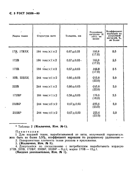 ГОСТ 24338-80,  4.