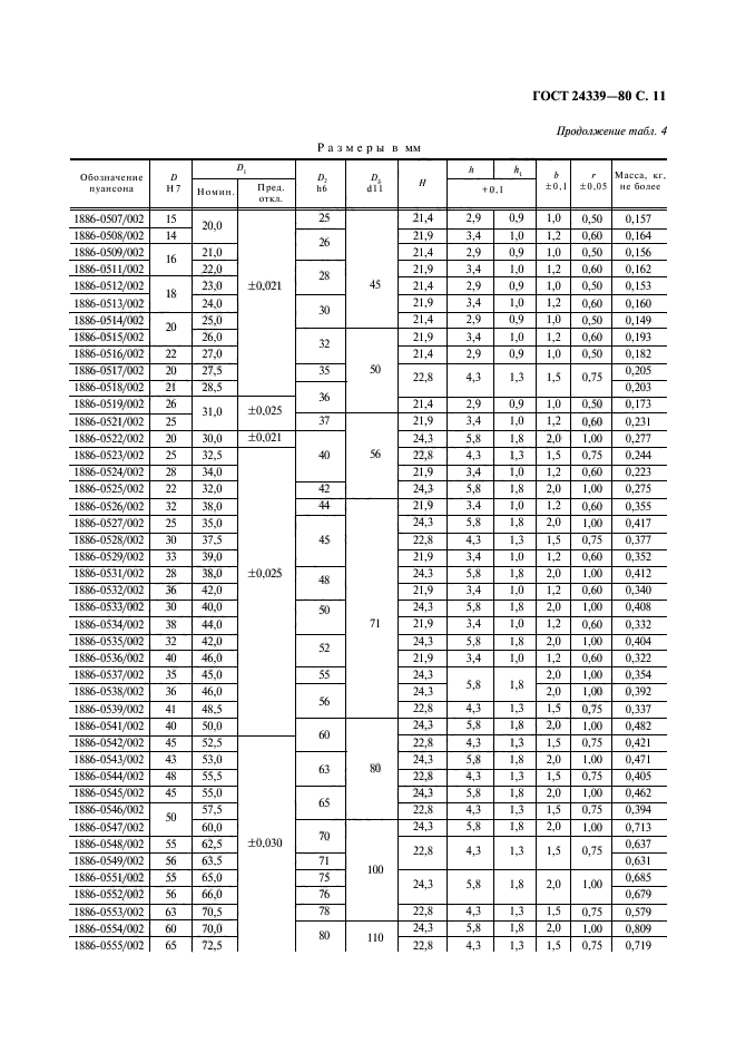 ГОСТ 24339-80,  12.