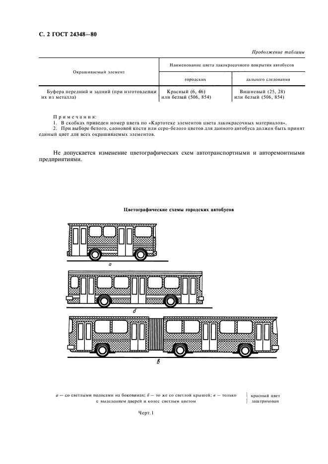 ГОСТ 24348-80,  3.