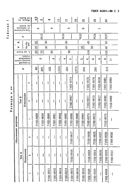 ГОСТ 24351-80,  4.