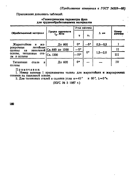 ГОСТ 24359-80,  16.