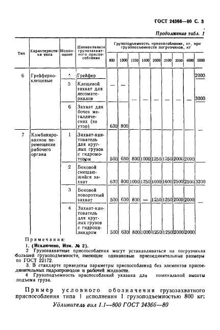 ГОСТ 24366-80,  4.