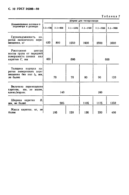 ГОСТ 24366-80,  11.