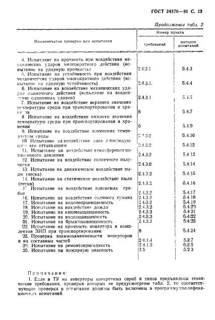 ГОСТ 24376-91,  14.