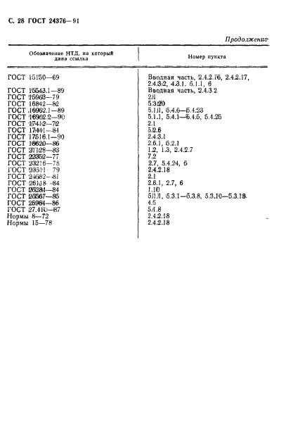 ГОСТ 24376-91,  29.