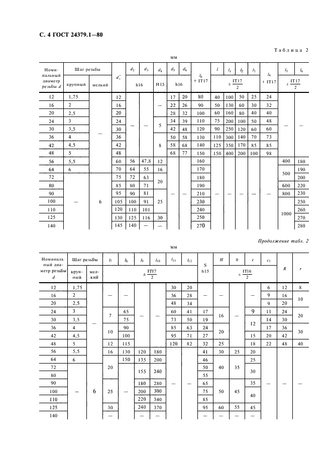 ГОСТ 24379.1-80,  5.