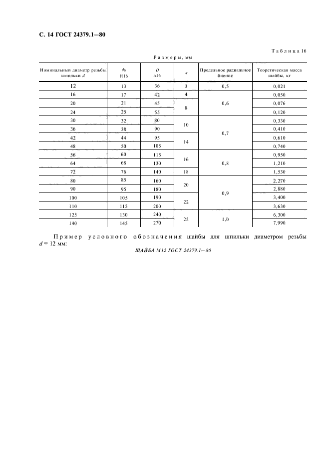 ГОСТ 24379.1-80,  15.