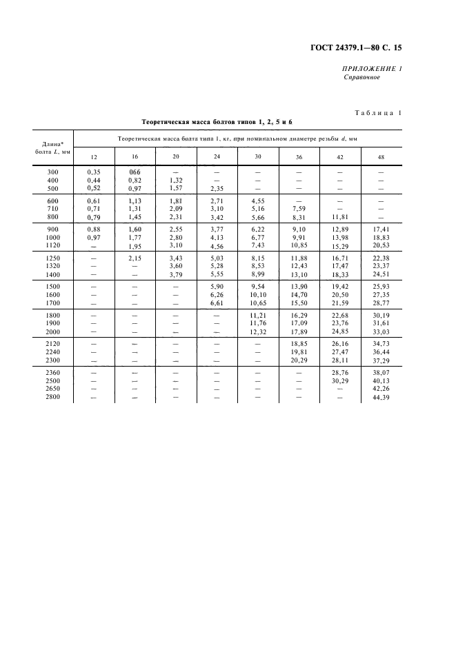 ГОСТ 24379.1-80,  16.