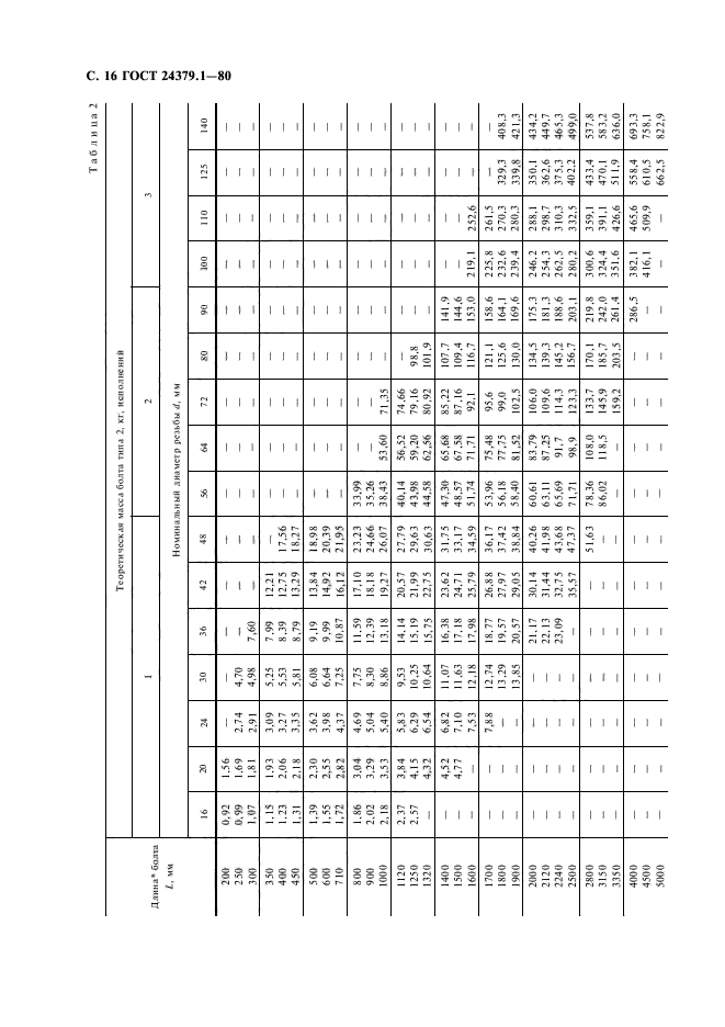 ГОСТ 24379.1-80,  17.