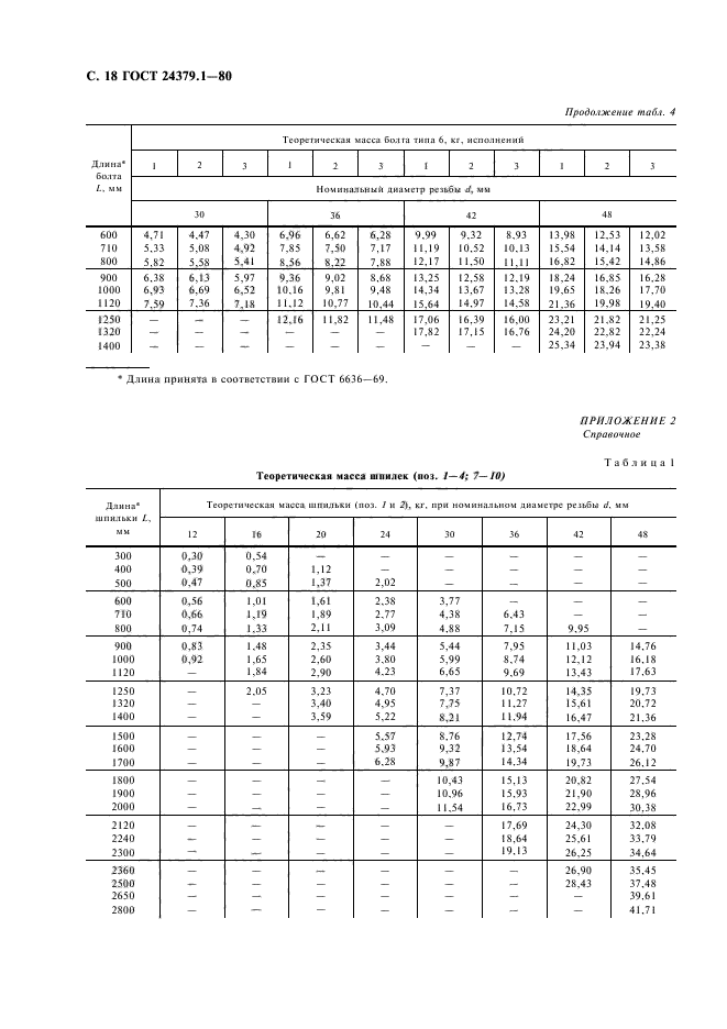 ГОСТ 24379.1-80,  19.