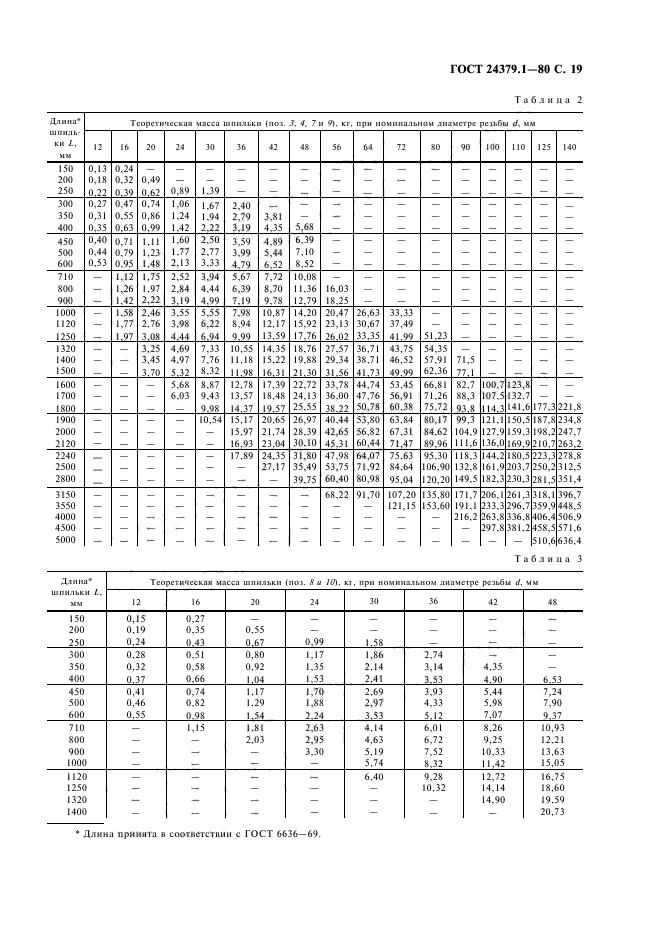 ГОСТ 24379.1-80,  20.