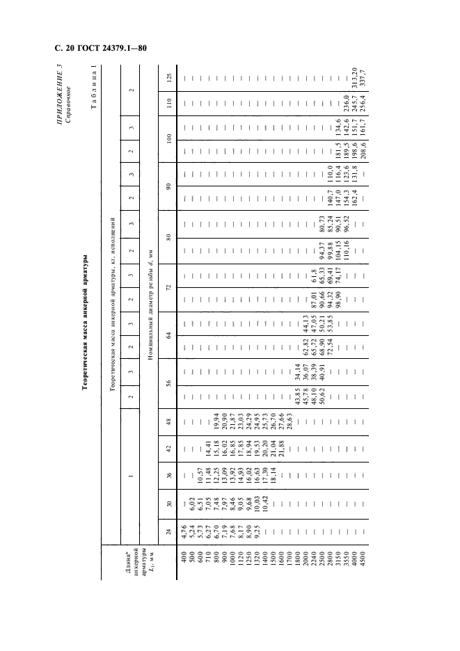 ГОСТ 24379.1-80,  21.