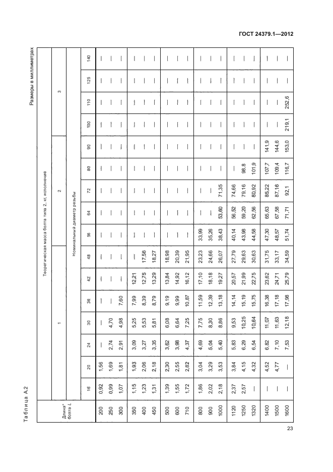 ГОСТ 24379.1-2012,  27.