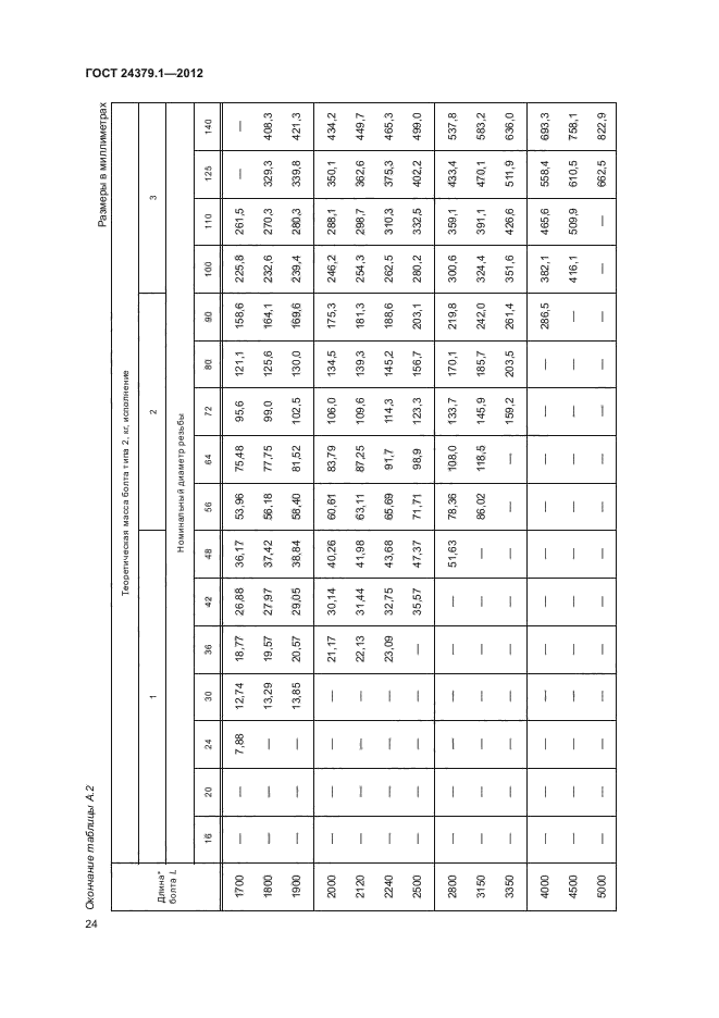 ГОСТ 24379.1-2012,  28.