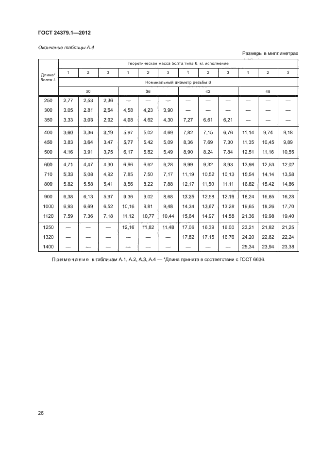 ГОСТ 24379.1-2012,  30.