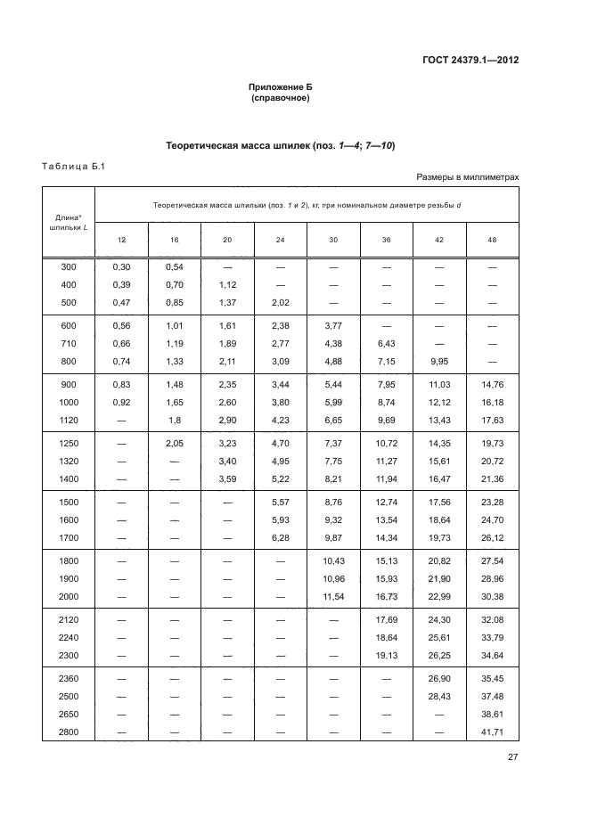 ГОСТ 24379.1-2012,  31.