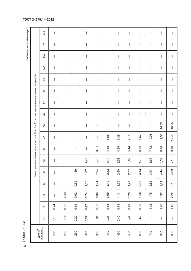 ГОСТ 24379.1-2012,  32.