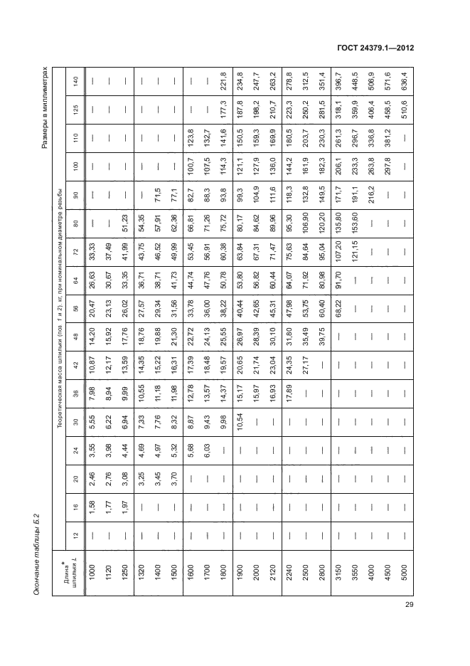 ГОСТ 24379.1-2012,  33.