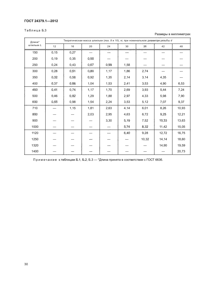 ГОСТ 24379.1-2012,  34.