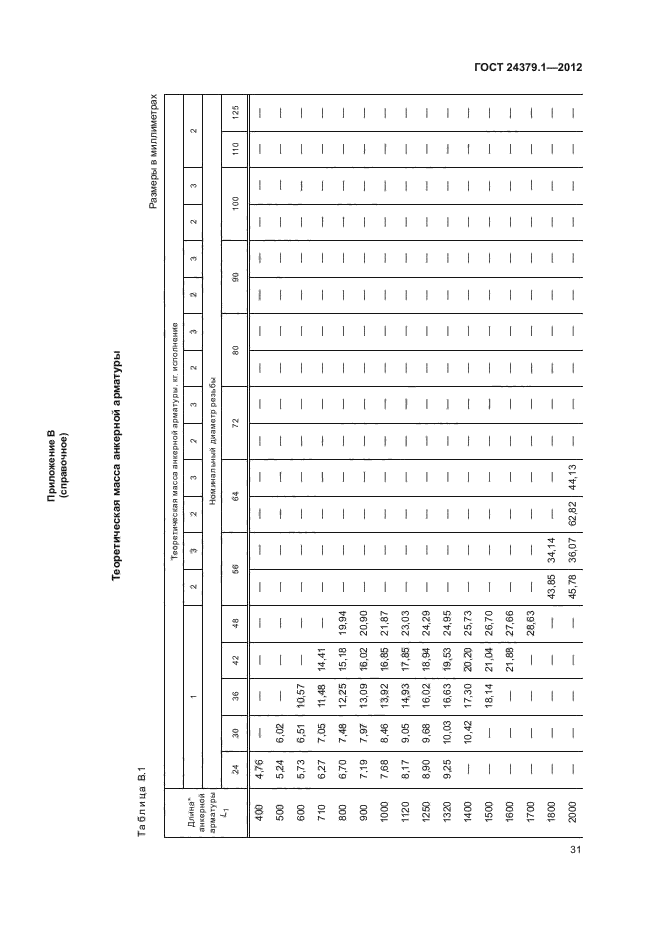 ГОСТ 24379.1-2012,  35.