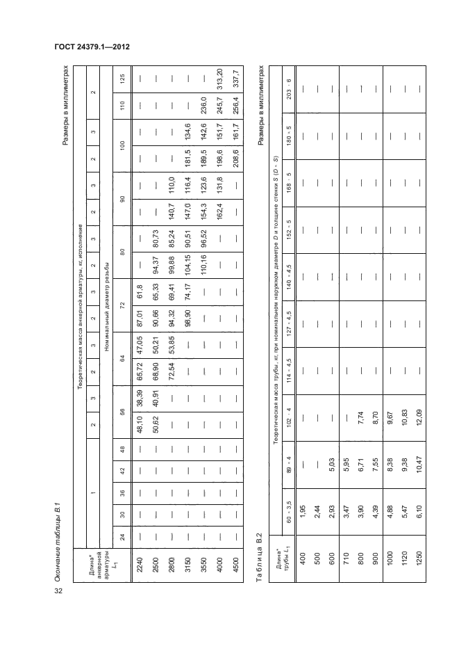 ГОСТ 24379.1-2012,  36.