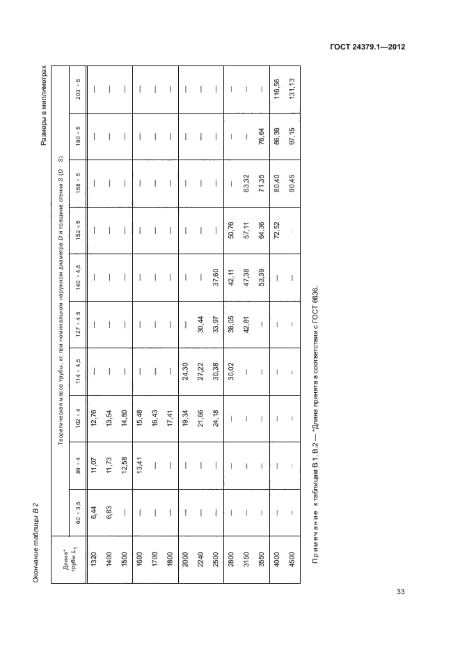 ГОСТ 24379.1-2012,  37.