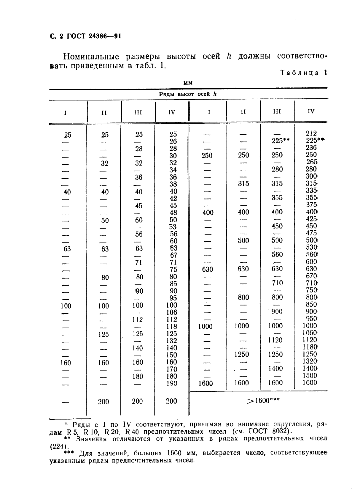 ГОСТ 24386-91,  3.