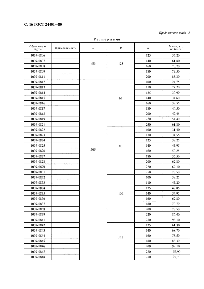 ГОСТ 24401-80,  17.