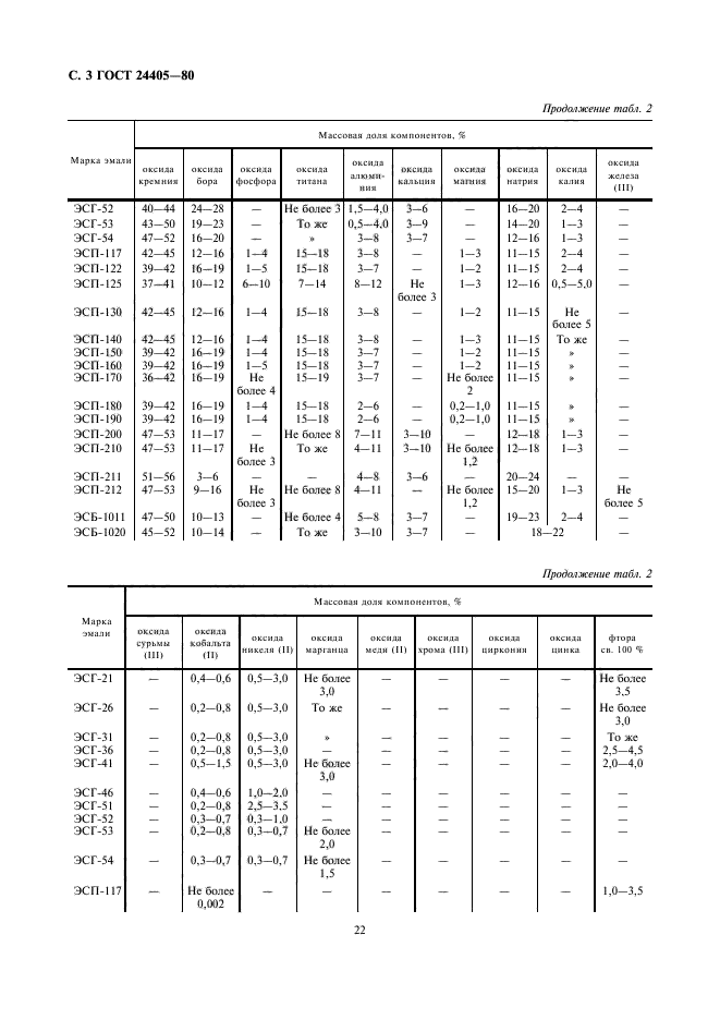 ГОСТ 24405-80,  3.