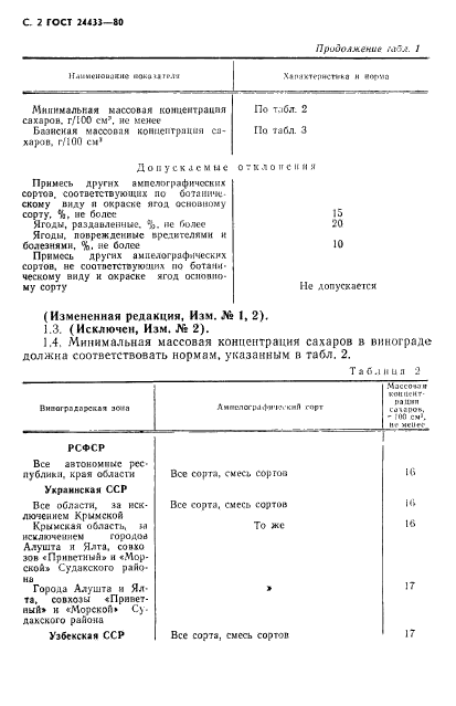 ГОСТ 24433-80,  3.