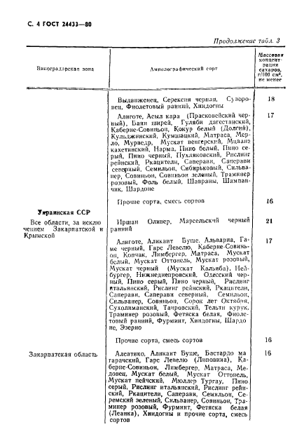 ГОСТ 24433-80,  5.