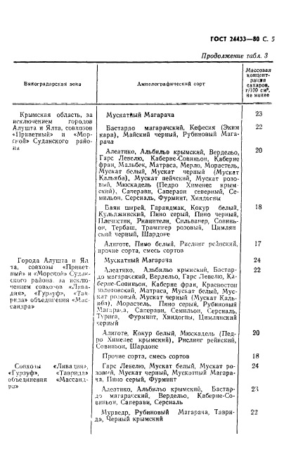 ГОСТ 24433-80,  6.