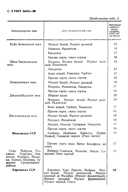 ГОСТ 24433-80,  9.