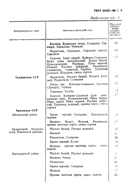 ГОСТ 24433-80,  10.