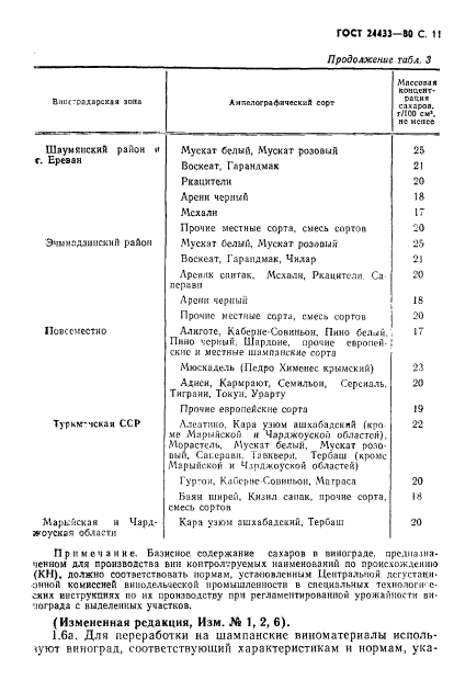 ГОСТ 24433-80,  12.