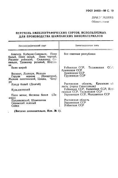 ГОСТ 24433-80,  16.