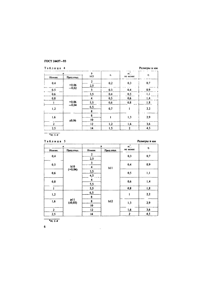 ГОСТ 24437-93,  9.