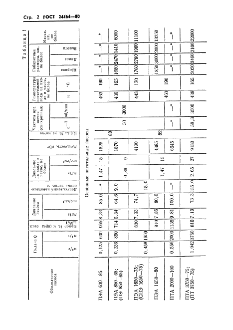 ГОСТ 24464-80,  4.